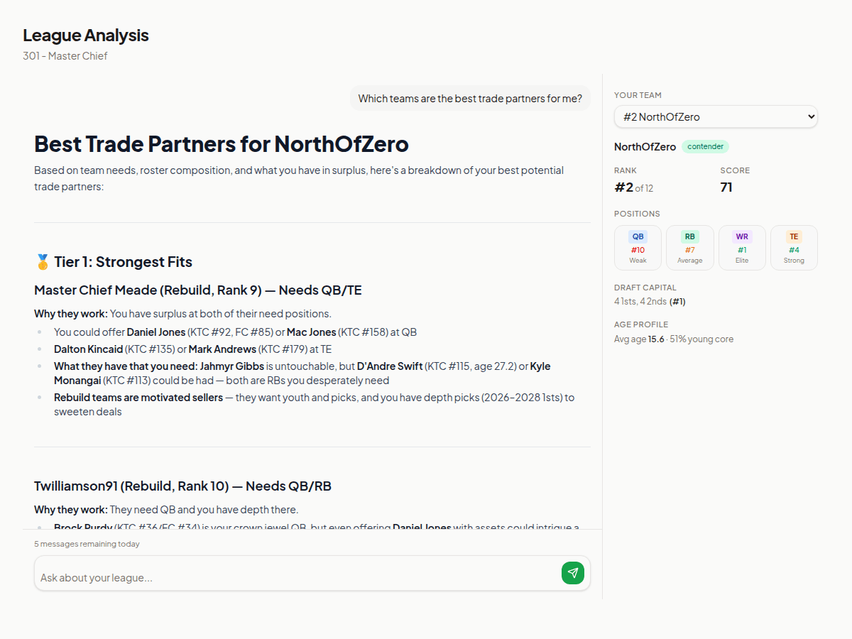 AI chat interface with league-aware conversation about trade strategy