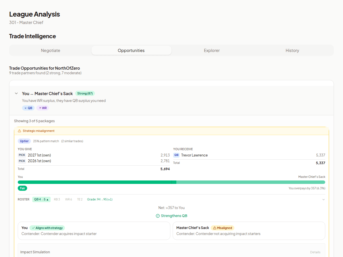 Trade suggestion card showing players, acceptance percentage, and simulation stats
